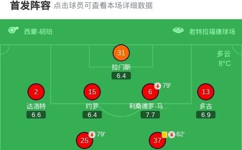 曼联12布莱顿，格鲁达传射建功，谢什科破门，莱西染红