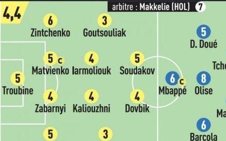 队报为法国队打分：奥利塞&琼阿梅尼8