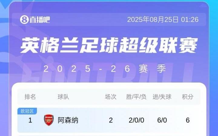 熟悉的曼联又回来了曼联开局1平1负，积1分暂排英超第16名