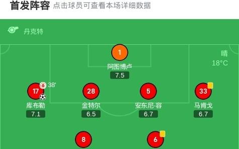 弗赖堡11霍芬海姆，库布勒首开记录，阿斯拉尼扳平比分