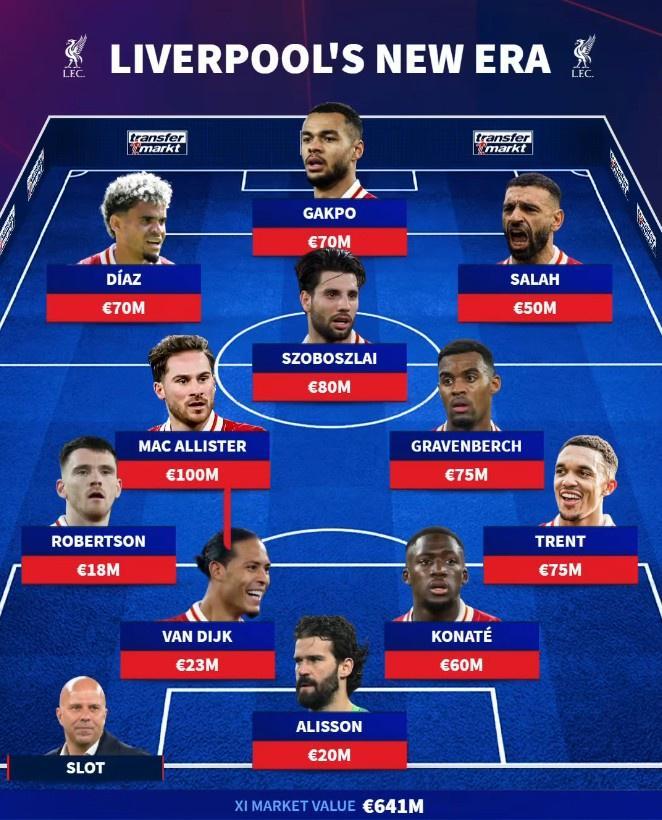 换了半套首发！德转列利物浦夏窗主力阵5处更替，总身价上涨1.2亿