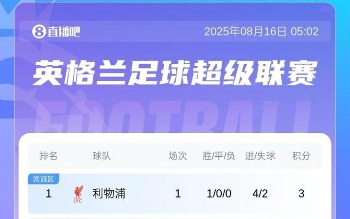 赛季开始啦！请查收2526赛季的第一个英超积分榜