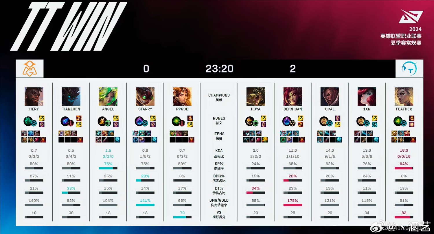 涵艺看TT拿下赛点：我要是大安，我真的是给我的队友全部KO