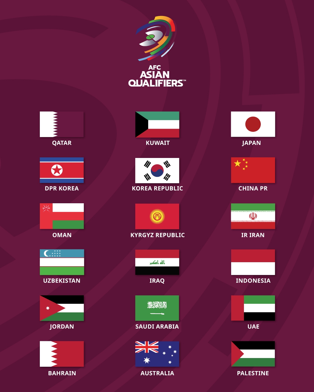 韩媒：18强赛最差分组是韩澳中朝+阿联酋&约旦，只能稳赢中国队