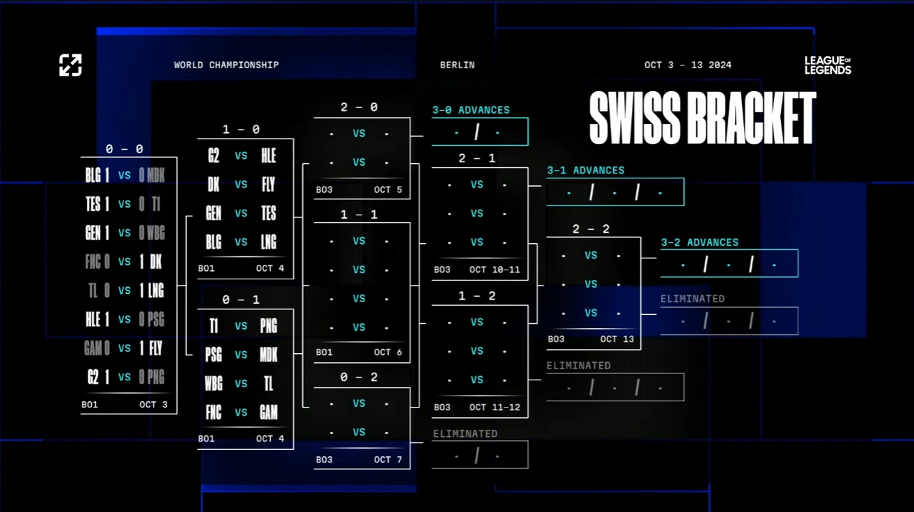 S14瑞士轮次轮抽签：TES再战强敌GENBLG内战LNGWBG对上TL