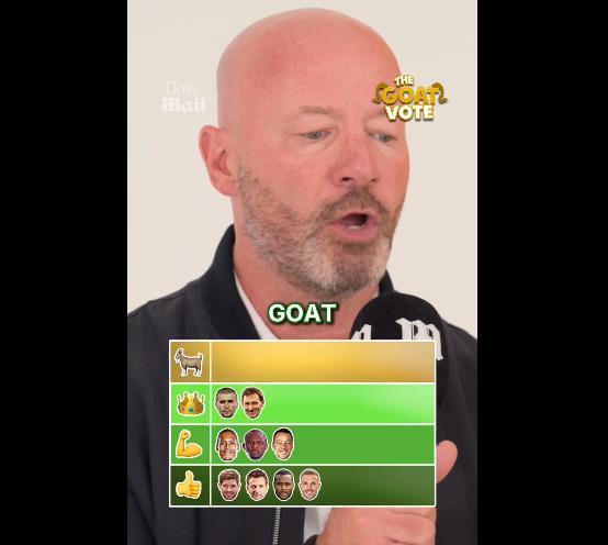 希勒评英超中后场球员：孔帕尼goat，杰拉德仅第四档