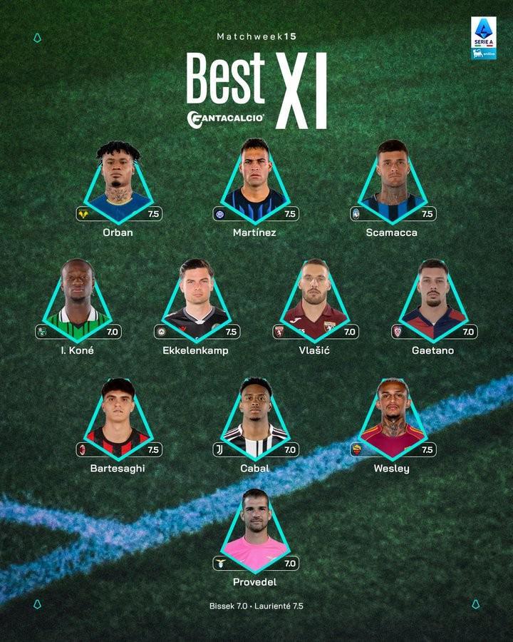 意甲第15轮最佳阵容：劳塔罗、巴尔泰萨吉、卡瓦尔入选