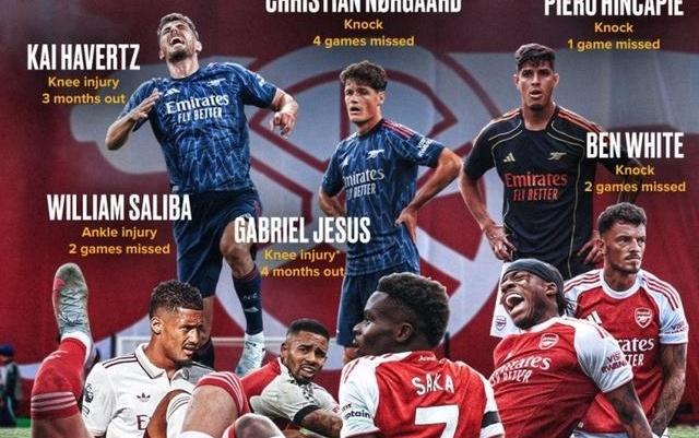 伤兵满营！博主制作阿森纳伤病情况图，已经有9人在养伤