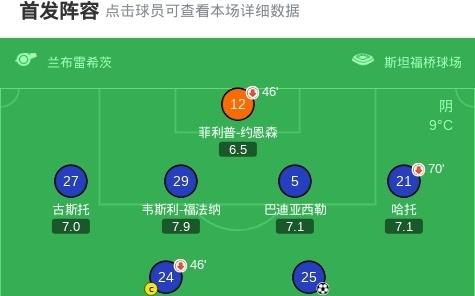 切尔西10帕福斯，凯塞多制胜，恩佐进球被吹