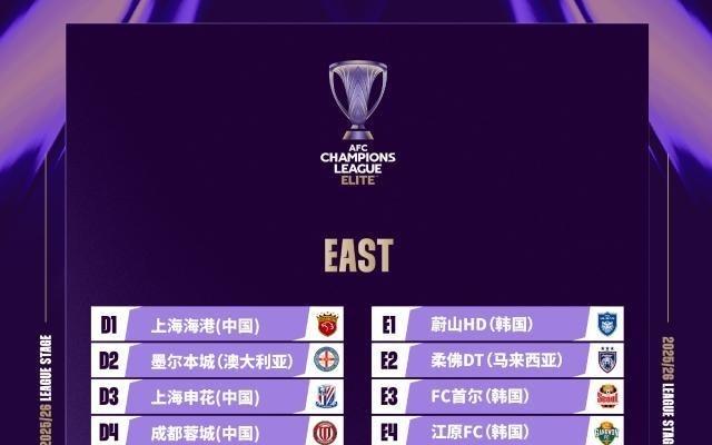 亚冠精英抽签：海港申花蓉城对手相同