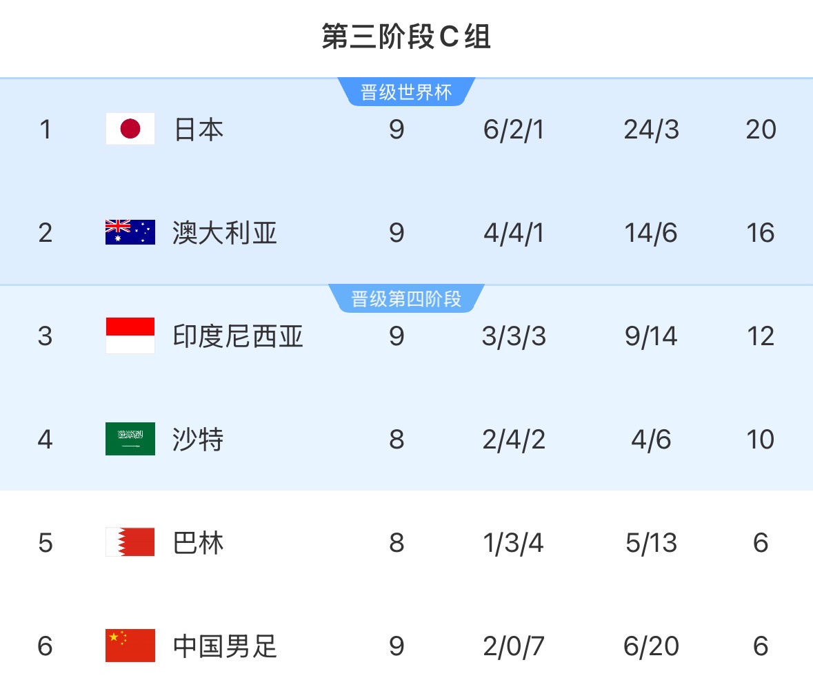 印尼媒体：坚固的后防线，印尼击败中国！保留晋级希望！