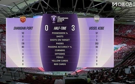 中超头名蓉城12蔚山次名海港半场03神户第三的申花12江原