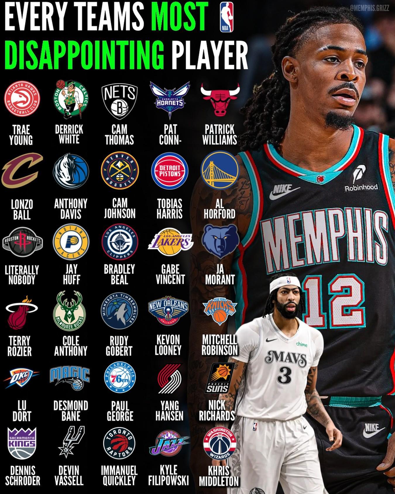 美媒评NBA各队本赛季最令人失望球员：杨瀚森上榜，火箭选不出来