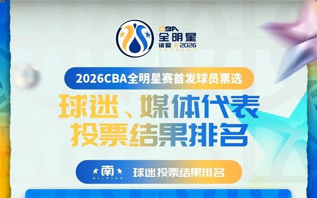 老六，全明星！徐杰，票王！