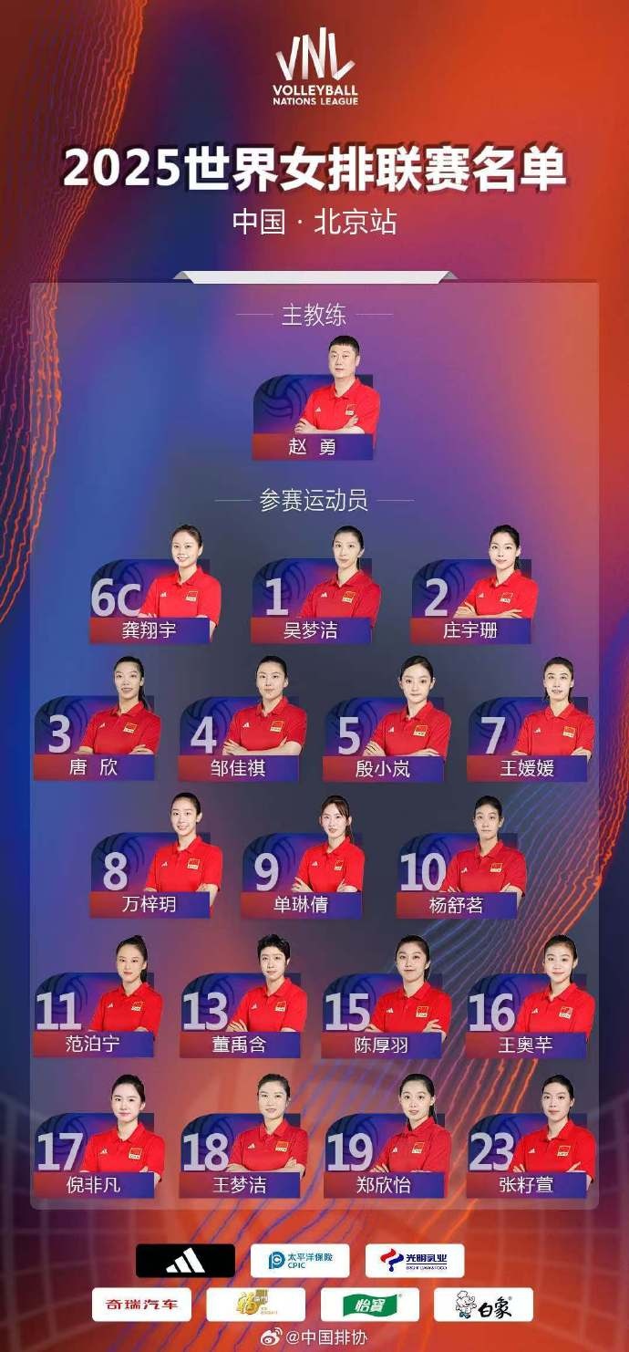 世界女排联赛首站中国女排名单龚翔宇担任队长、王媛媛领衔