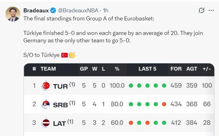火记晒申京数据力挺MVP！美媒称将跻身NBA前十巨星休媒自豪发声