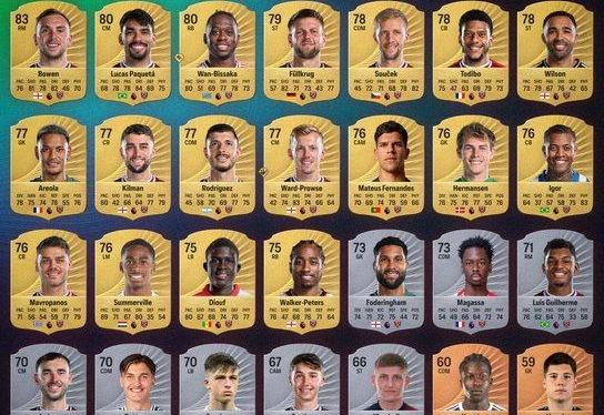 FC26英超球员评分曝光：萨拉赫91！范戴克、哈兰德、罗德里90
