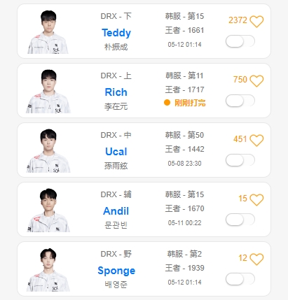 Ning是对的DRX五名选手韩服排位人均1700但联赛仅排名第九