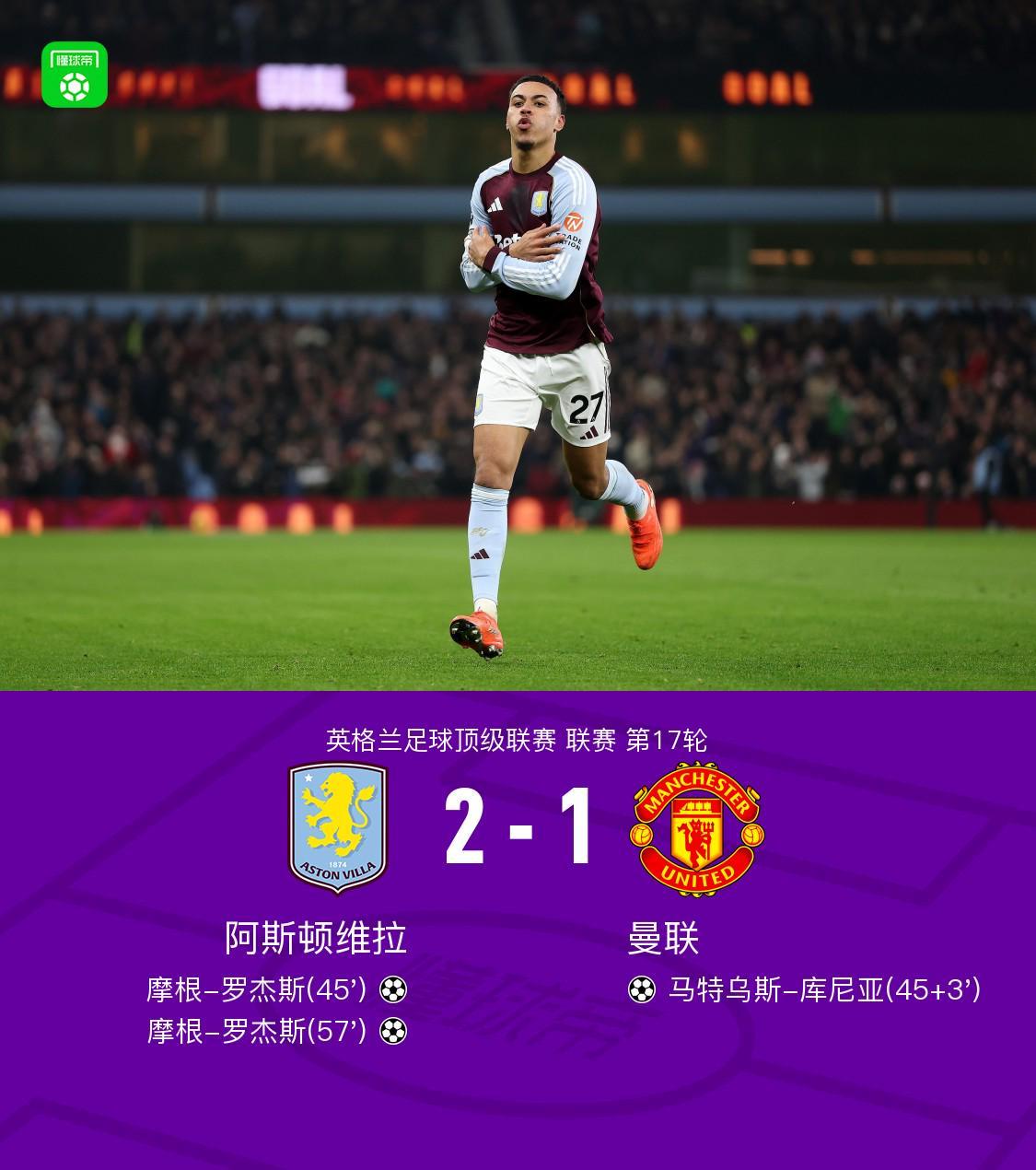 剑南春曼联12客负维拉，罗杰斯连场双响，库尼亚破门