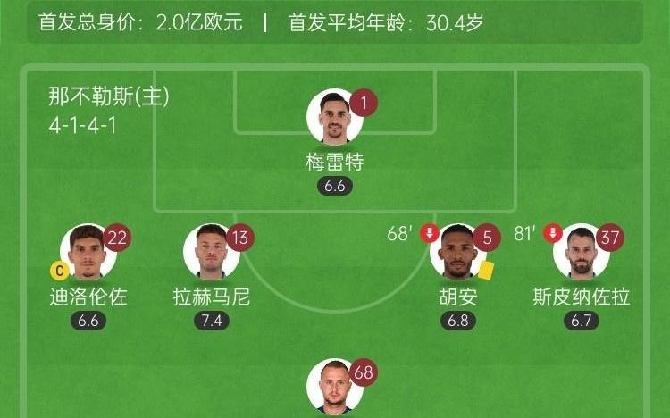 95分钟读秒绝杀！那不勒斯10卡利亚里意甲两连胜安古伊萨制胜
