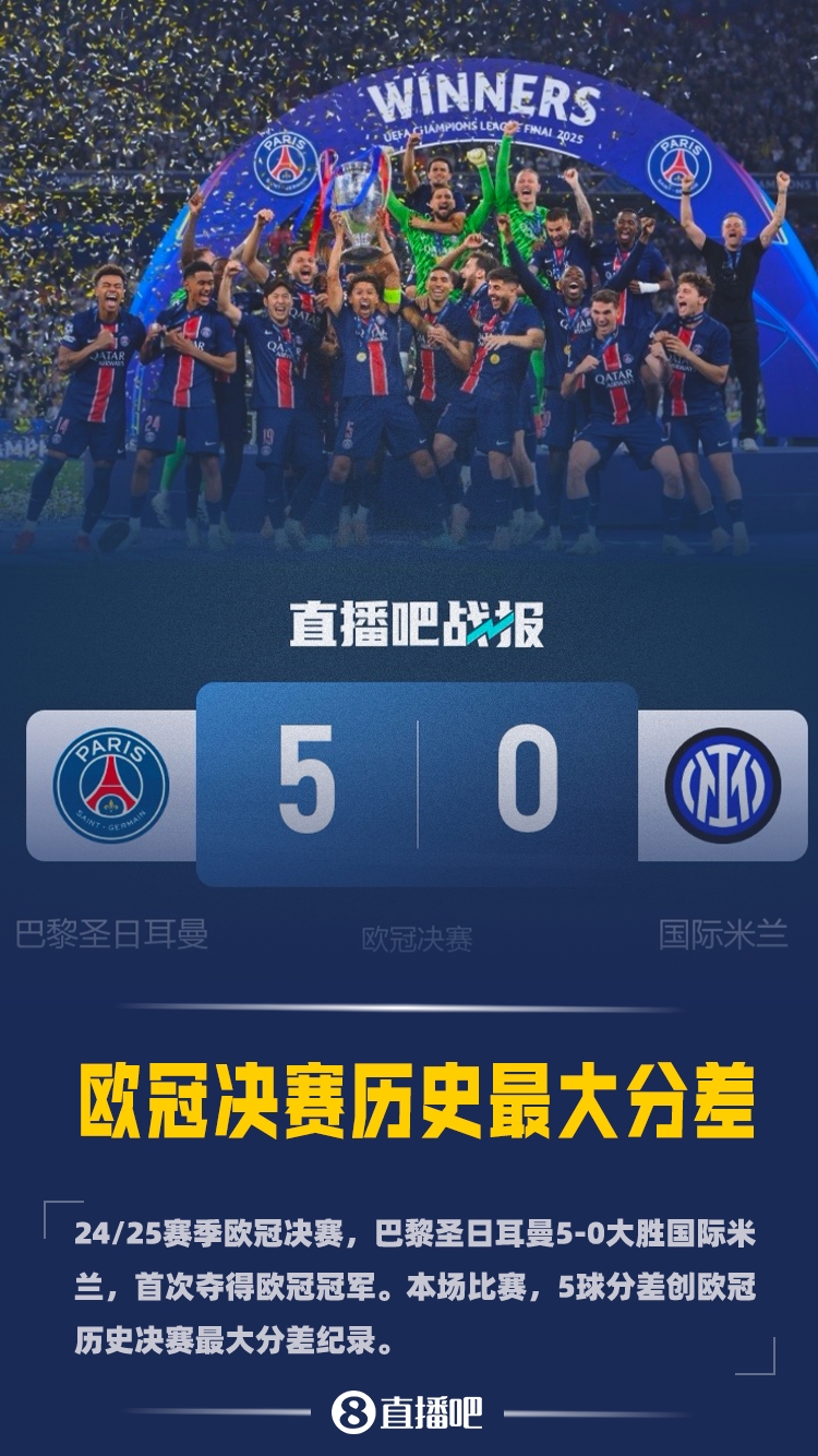欧冠决赛历史最大分差！巴黎50国米5