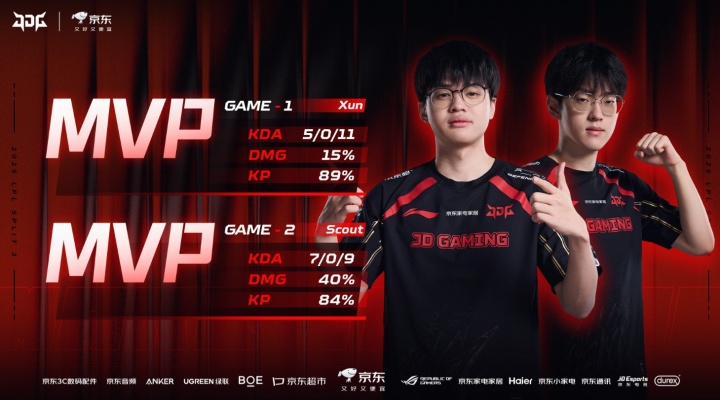 Xun赛后更博：今天兄弟们都打得好！明