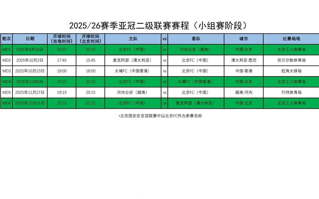 朱艺：国安亚冠二级赛程并未变化