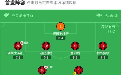 伯恩茅斯11伯恩利，塞门约破门，布罗亚扳平比分