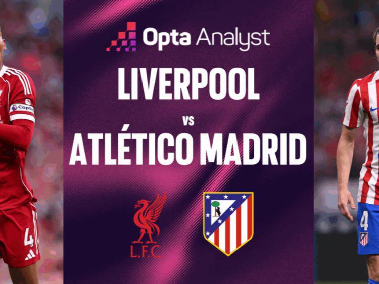 利物浦vs马竞欧冠前瞻：红军能否延续安菲尔德欧战辉煌