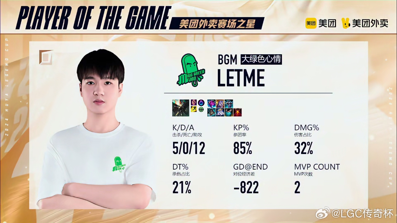 把TS给我叫过来！Letme两局一次未死合砍12021的完美数据
