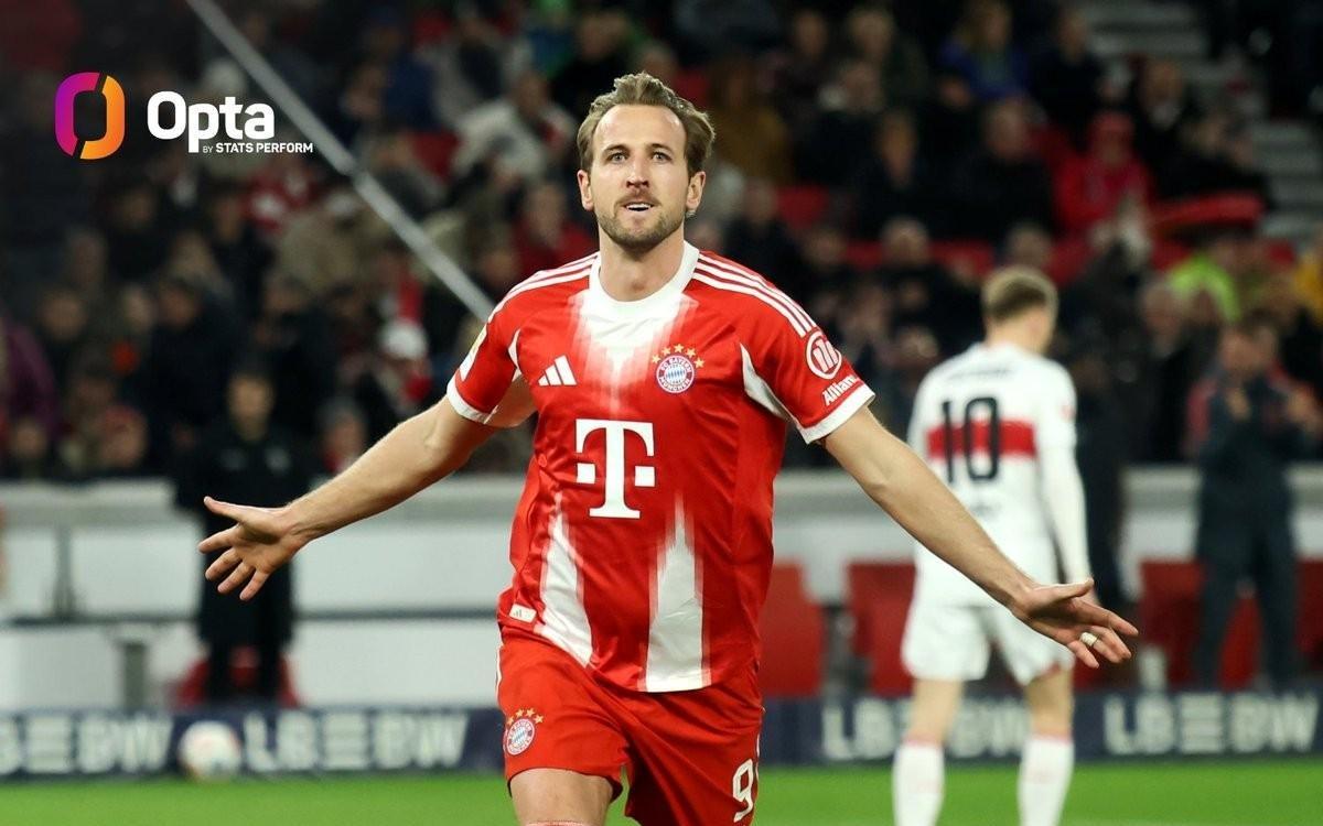 凯恩2025年代表俱乐部和英格兰队打入58球，创职业生涯新高