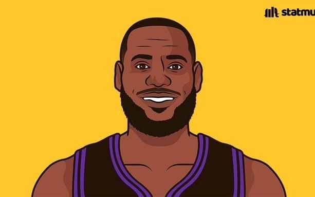 依然传奇，詹姆斯生涯仅9次得分不上双，甚至少于进总决赛次数