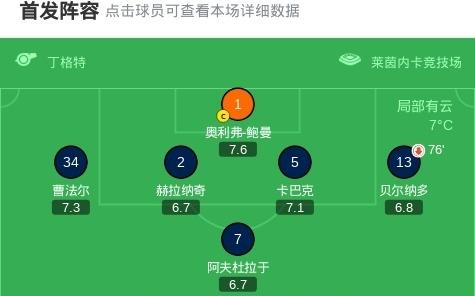 霍芬海姆51大胜门兴格拉德巴赫，克拉马里奇帽子戏法，莫尔施泰特破门