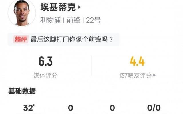 埃基蒂克本场数据：3射门0射正2次错失进球机会，评分6.3