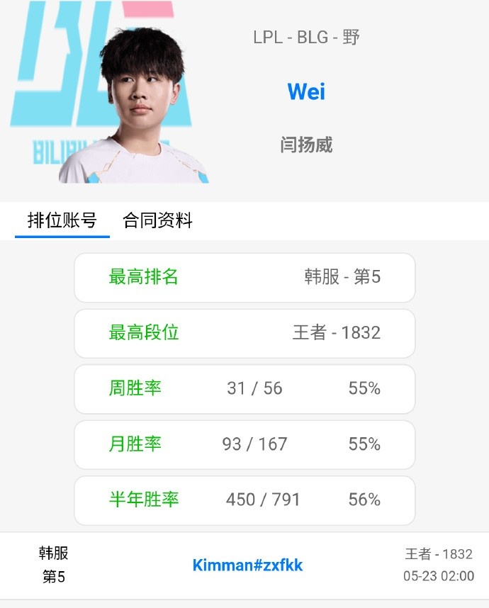 排位开杀！Wei韩服已打到1832分目前暂列第五
