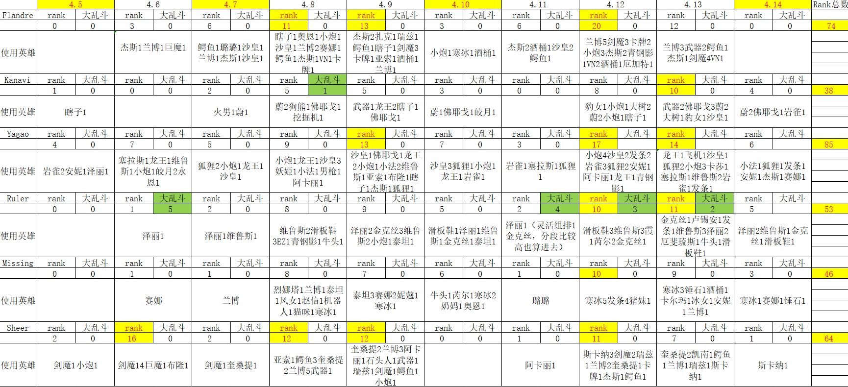 粉丝统计JDG选手晋级四强后Rank数：