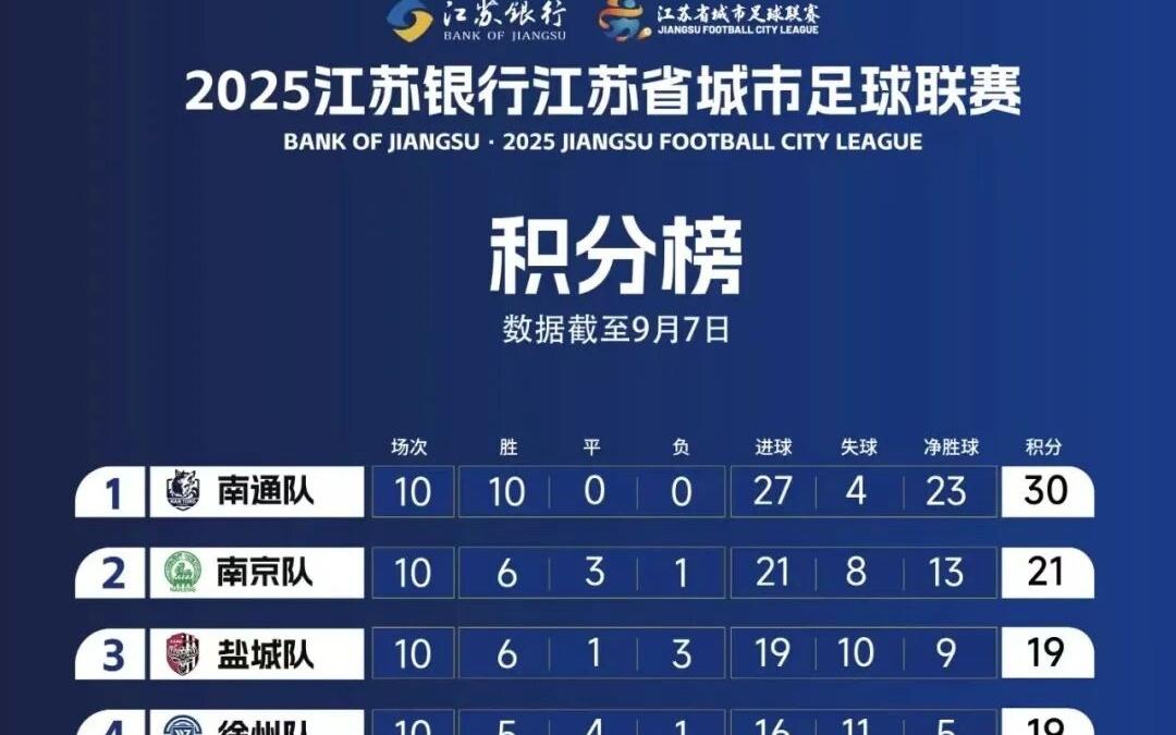 【全民体育】“苏超”最后两轮为何同一时间开赛