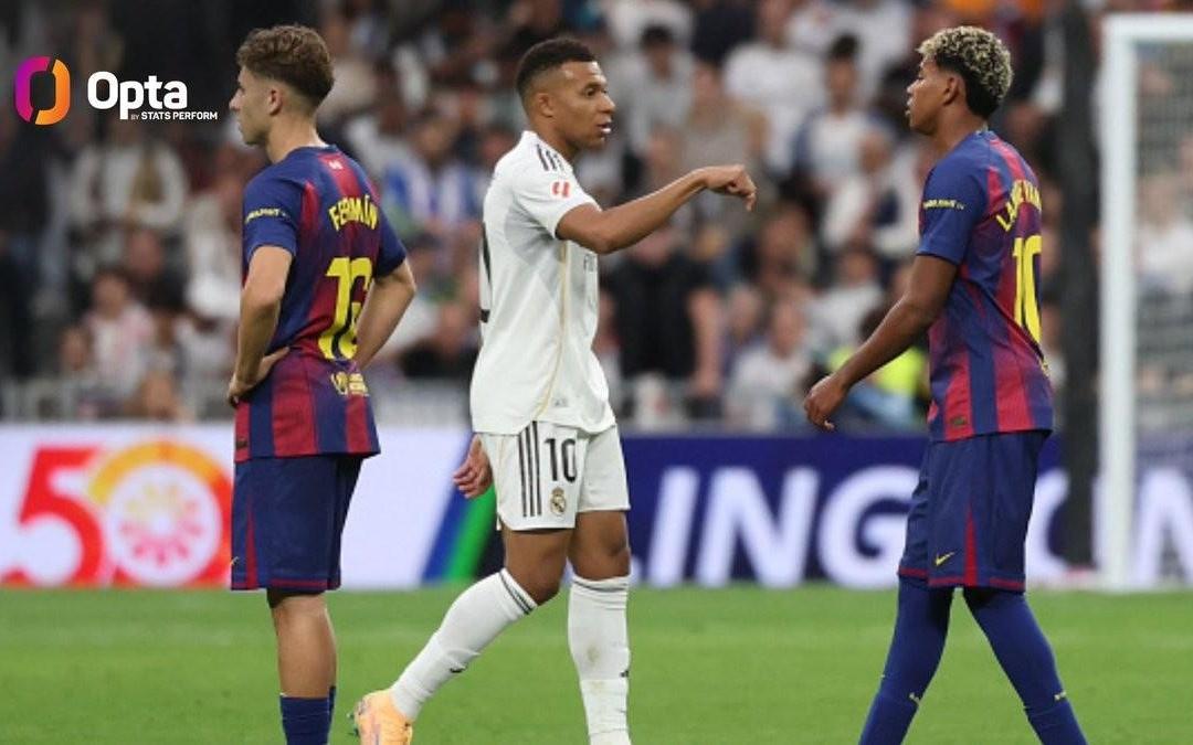 姆巴佩对阵巴萨已打入12球，本世纪仅