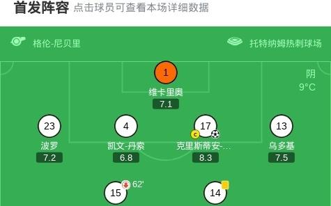 XbotGo丨热刺20十人多特，罗梅罗、索兰克破门，斯文松染红
