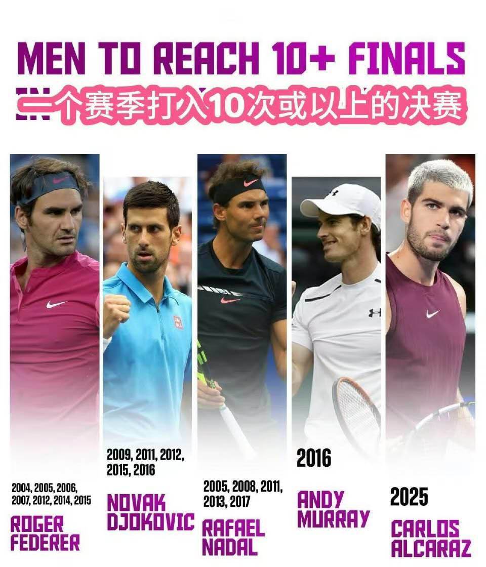 阿卡十次杀进决赛，一纪录又追平巨头！