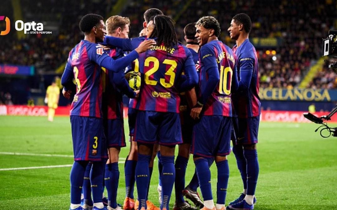 巴萨2025年打入169球，为队史单一自然年第五多