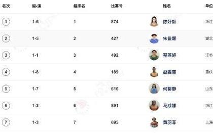 全国田径锦标赛女子200米：17岁陈妤