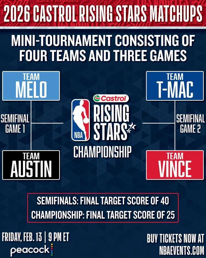 全明星新秀赛对阵：G联赛队对阵拥有弗拉格和克林根的安东尼队