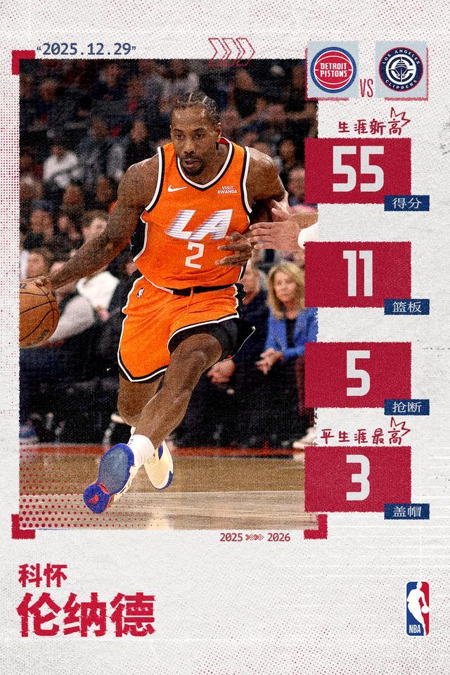 伦纳德55分&单节26分创生涯新高追