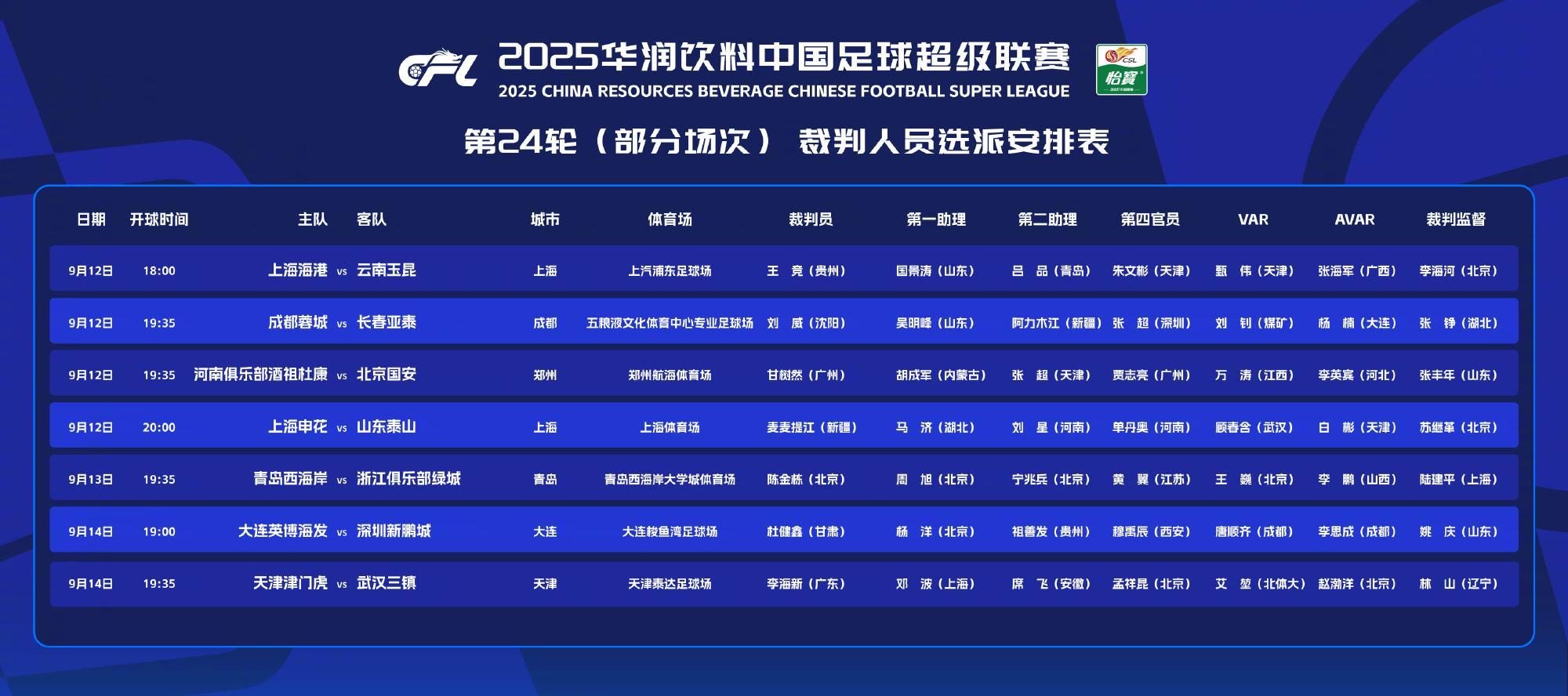 中超第24轮裁判选派：麦麦提江吹申花战泰山队，邢琦再遭内部停哨