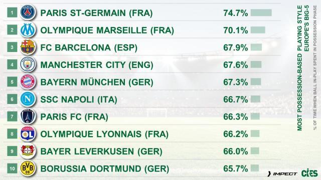 “农民联赛”变身高大上曼联成了豪门“显眼包”