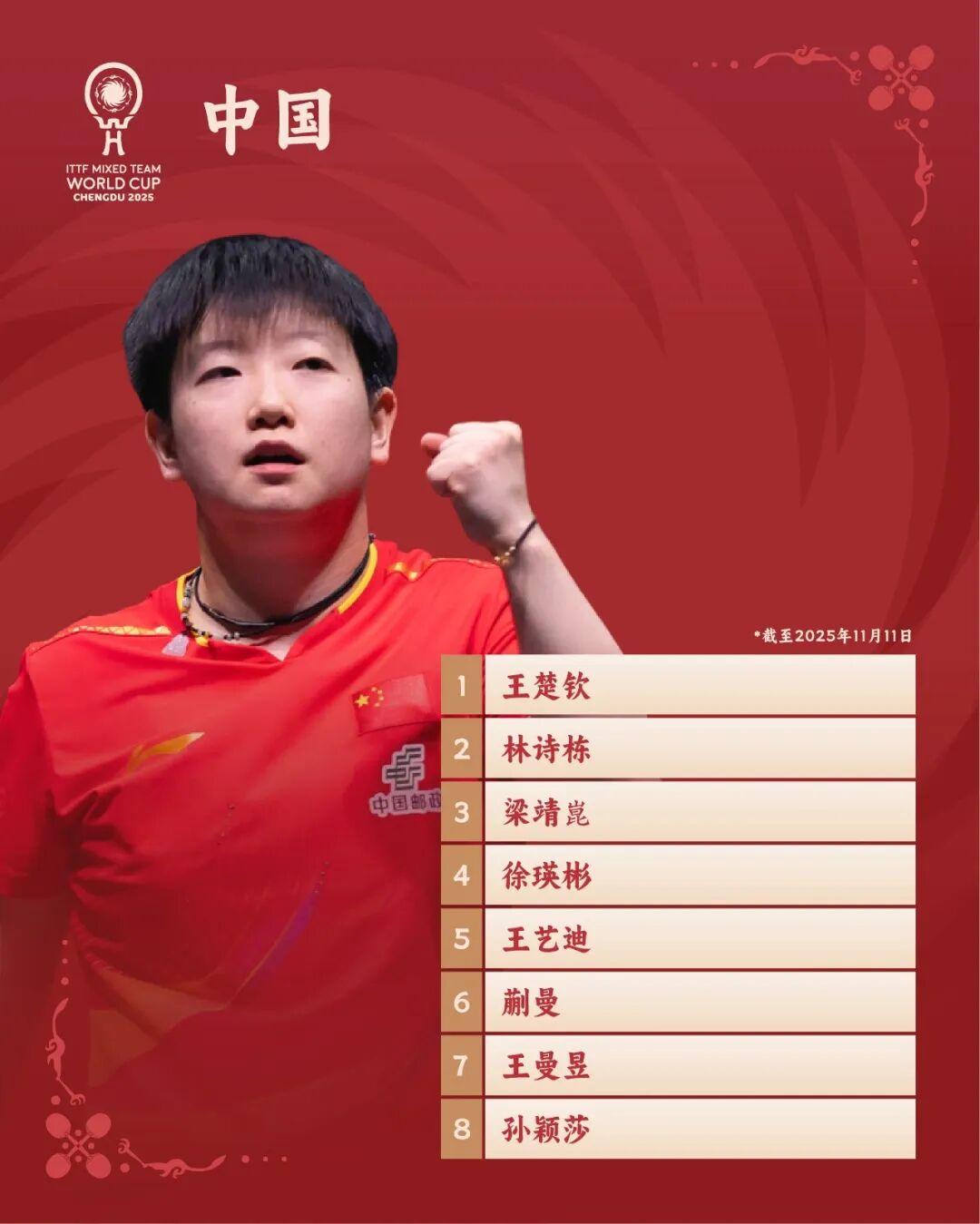 王楚钦、孙颖莎等运动员参加2025年成都混合团体世界杯