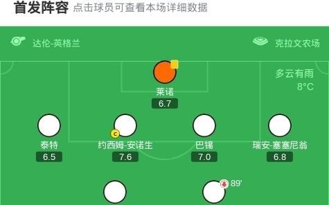 富勒姆10桑德兰，劳尔希门尼斯一击制胜，丘库埃泽送助攻