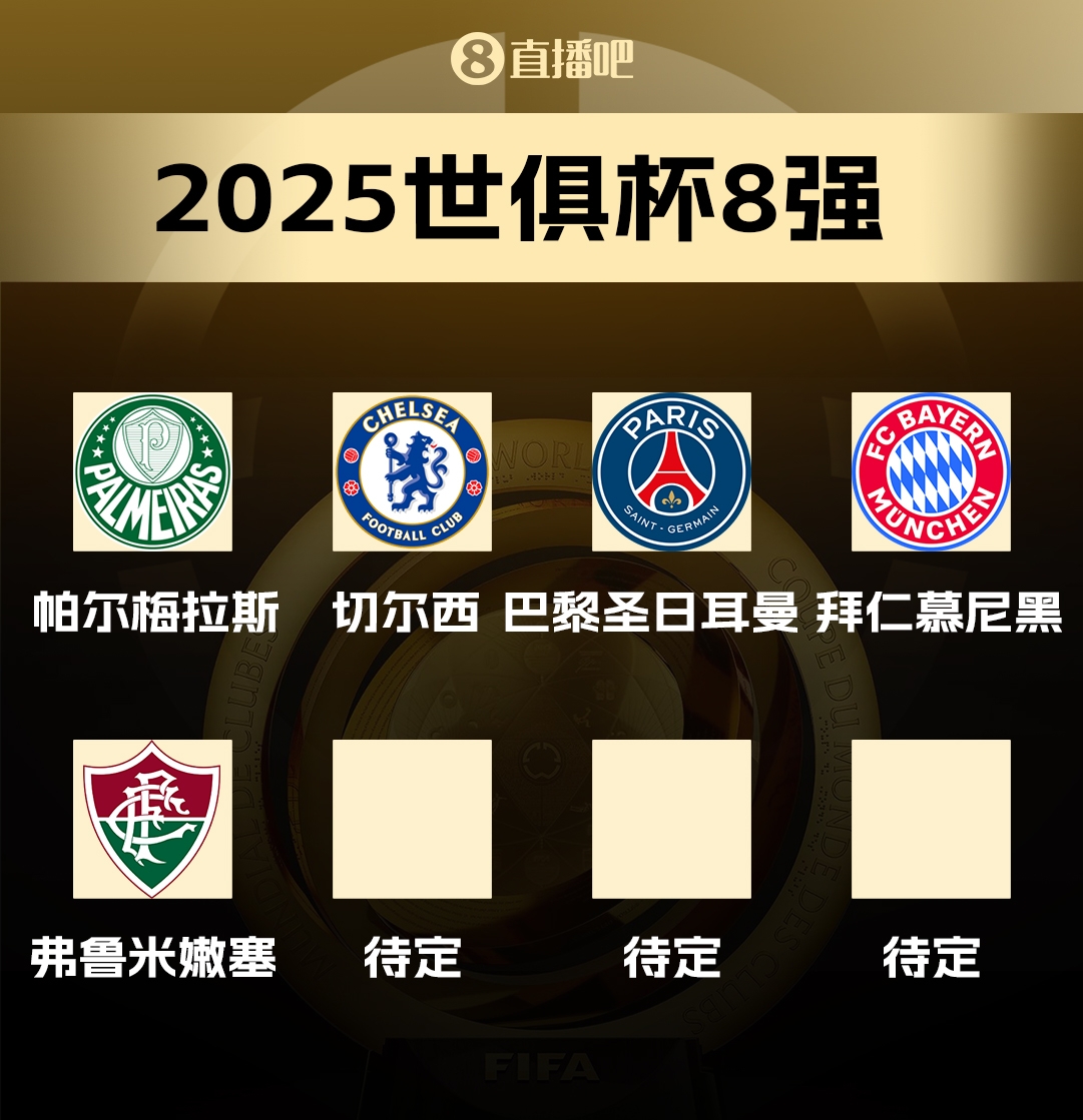 世俱杯8强已出炉5席：弗鲁米嫩塞淘汰