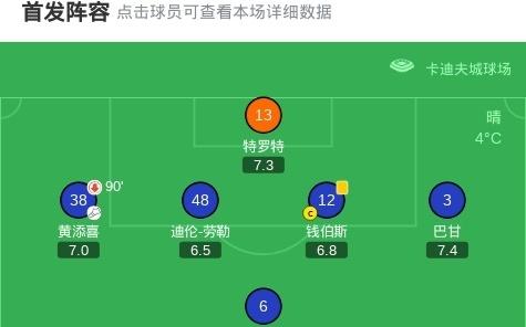 英联杯切尔西31卡迪夫城晋级4强，加纳乔双响，内托贴地斩